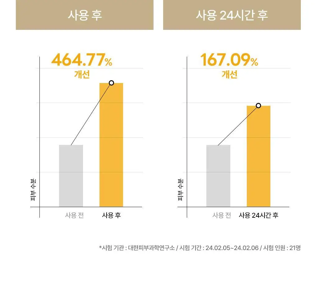 [15년연속 1위] 메디힐 에센셜 마스크팩 1매 고기능 7종 골라담기 상세페이지 101